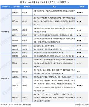 产业上市公司概况业务布局经营业绩和经营规划