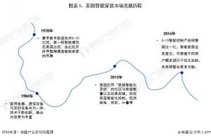 智能家居设备出货量市场规模品牌用户分布