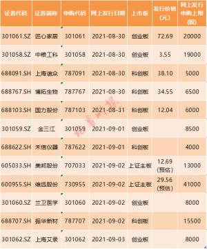 公司2020年度2021年1—6月的收入毛利主要源于新冠检测产品收入