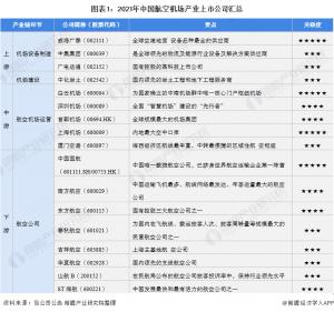 1.航空机场行业上市公司综述主要集中在产业链的中下游