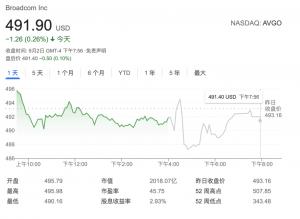 季度业绩超出预期不及同行英伟达公司的销售额增长了68%