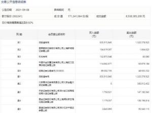 歌尔股份有限公司发布了2021年半年度业绩报告