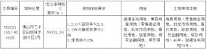 佛山市4.6亿元挂牌1宗商住用地挂牌截止时间为10月13日