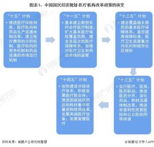 重磅！2021年中国及31省市医疗机构行业政策汇总及解读全