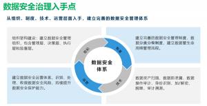 360数科在线业务系统安全存储解决方案