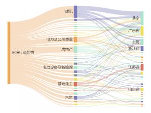 旨在让上市公司(内蒙古伊)的环境信息阳光透明