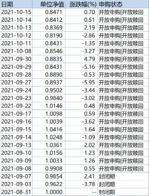 虽然不同风格的基金经理对新基金的开仓策略不同