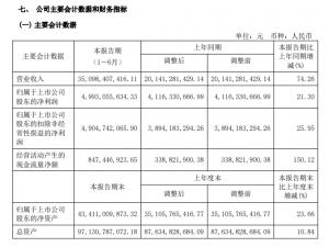 5000亿“光伏茅”股价创新高！上半年大赚50亿