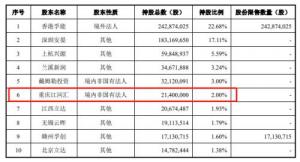 吉利系公司战略入股孚能科技强强联手实现合作共赢