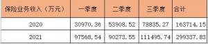 爱心人寿保险股份有限公司披露第三季度偿付能力报告