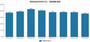 伴随着各大芯片厂商的进入TWS耳机芯片赛道变得拥挤