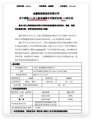 金融街遭大家人寿多次减持8421万股减持比例2.82%