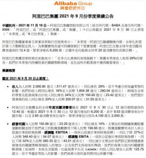 阿里巴巴第二财季调整后净利润285.2亿同比下降39%