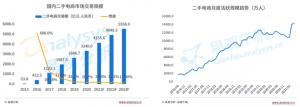 3万亿规模的新“蓝海”中谁在买卖二手闲置？