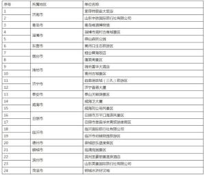 首批省级文明旅游示范单位评定结果公示24家单位上榜