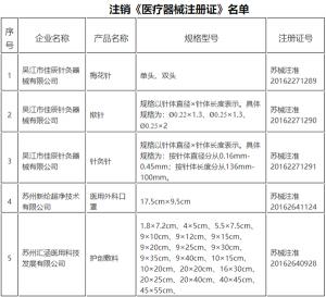 苏州汇涵医用科技公司等3家企业5个产品《医疗器械注册证》被注销