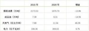 净零碳城市丨武汉：2022年实现碳达峰为何能领先全国？