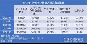 潮玩风口之下：热门IP三年迭代文化赋能品牌长线价值