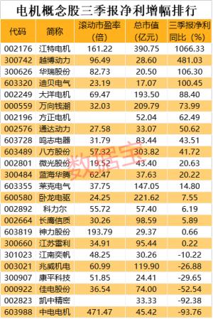 向“电老虎”开刀！政策利好来了万亿规模的潜力赛道起风节能电机概念股曝光