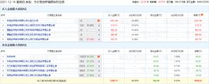 物产环能上市首日龙虎榜：1机构席位卖出93.91万元