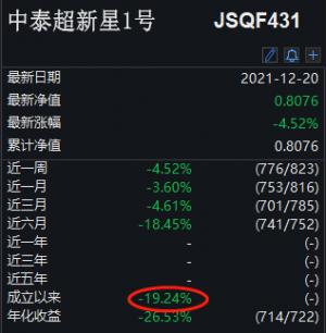 中泰资管姜超首秀今年已亏19%明年看好制造业消费业