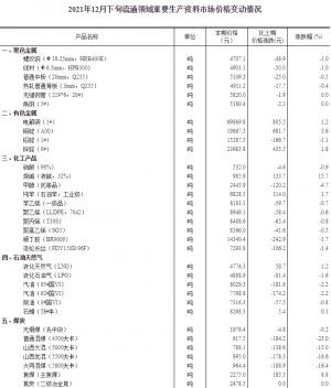 统计局：2021年12月下旬34种产品价格下降生猪价格环比降1.8%