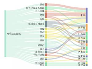 华特气体控股子公司1.52亿项目环评获原则同意