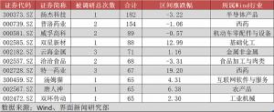 高毅、源乐晟扎堆扬杰科技谢治宇现身这家原料药公司