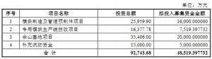 利柏特跌9.39%IPO募5.4亿海通证券赚0.35亿