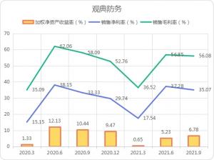 和讯SGI公司北交所首家转板公司现身，观典防务即将登陆科创板，未来成长性