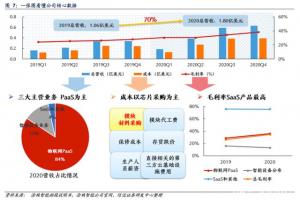 被高瓴、腾讯热捧股价却跌逾70%，涂鸦智能被看走眼了？