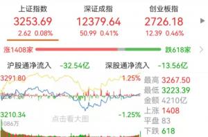 农业、医药股携手领涨这只大牛股14天11板！