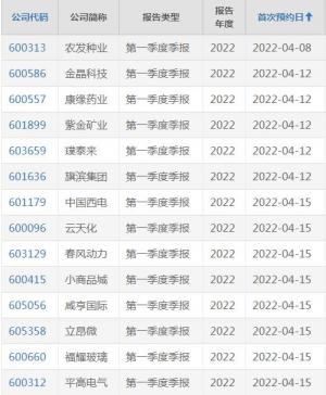 上交所一季报预约披露时间出炉农发种业拔得头筹