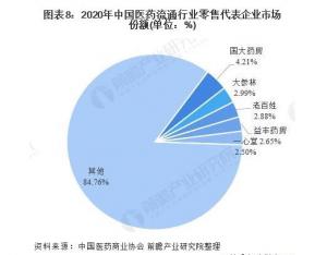 零售药房年报季国药一致零售板块盈利空间缩小托管控股股东相关资产规避同业竞