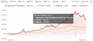 汉和资本17只私募基金年内均跌两成5只净值低于0.8元