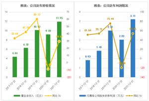 蓝晓科技2021年业绩创历史新高受益金属资源、生命科学、水处理及节能环保