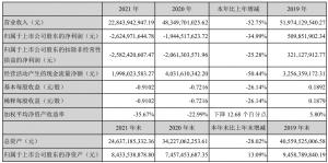 2021年净亏逾25亿，欧菲光转攻智能汽车赛道能否东山再起？