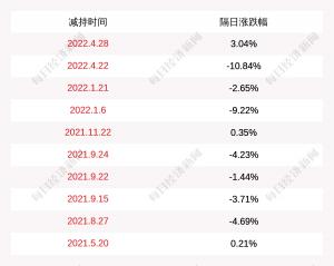 注意！飞凯材料：飞凯控股有限公司及其一致行动人拟减持公司股份不超过约15