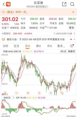 大象起舞！比亚迪单月销量突破11万辆连续3个月“10万+”新能源车“第二