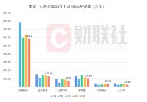 集中度提升！“猪茅”出栏量稳坐第一猪价博弈相持阶段来临