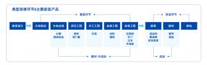 “家电家居一体化”竞争加速定制家居厂商入局能否打破融合难题？