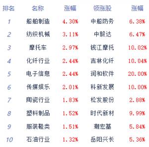 收评：两市弱势盘整创指跌1.77%多只权重股走低