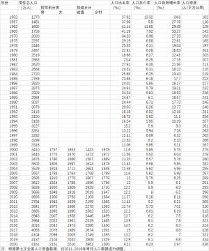 出生人口4年下降43%福建加大政策力度促人口增长