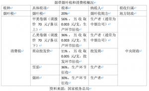 电子烟税开征箭在弦上对行业影响几何？｜电子烟行业观察