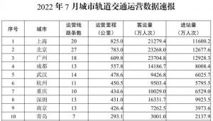 竞逐“2000公里俱乐部”广州要的不止“第三城”