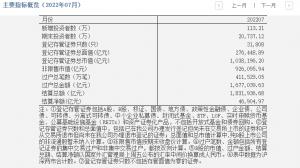 市场新增投资者数量年内第三次下滑环比降逾14%什么信号？