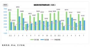 “资产荒”下城投债稀缺性凸显多只票面利率跌破2%