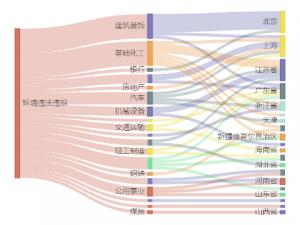 安徽建工控股子公司43.88亿项目环评获原则同意