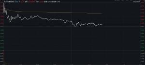 三天两板通宇通讯“秒炸板”啥情况？