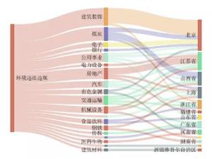 鸿远电子控股子公司5000万项目环评获原则同意